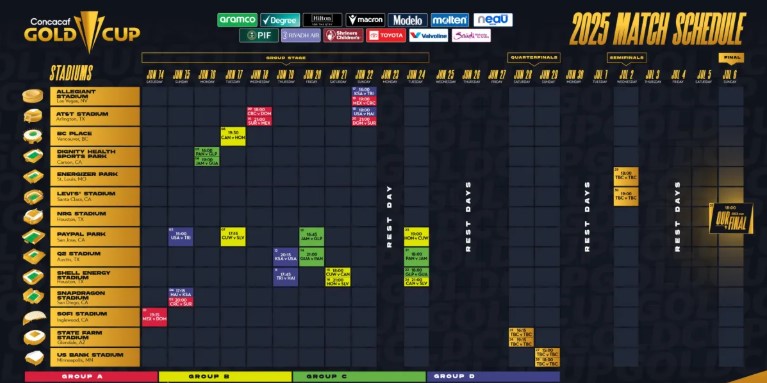 Gold Cup 2025