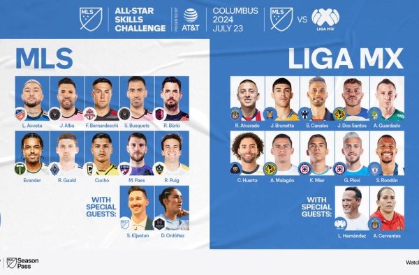 Liga MX vs MLS talent 2025