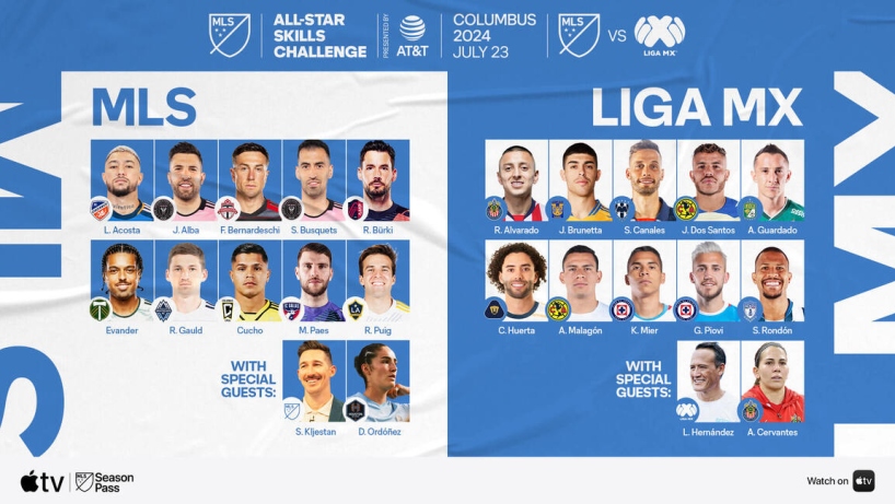 Liga MX vs MLS talent 2025